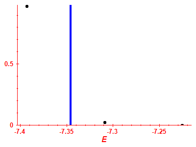 Strength function